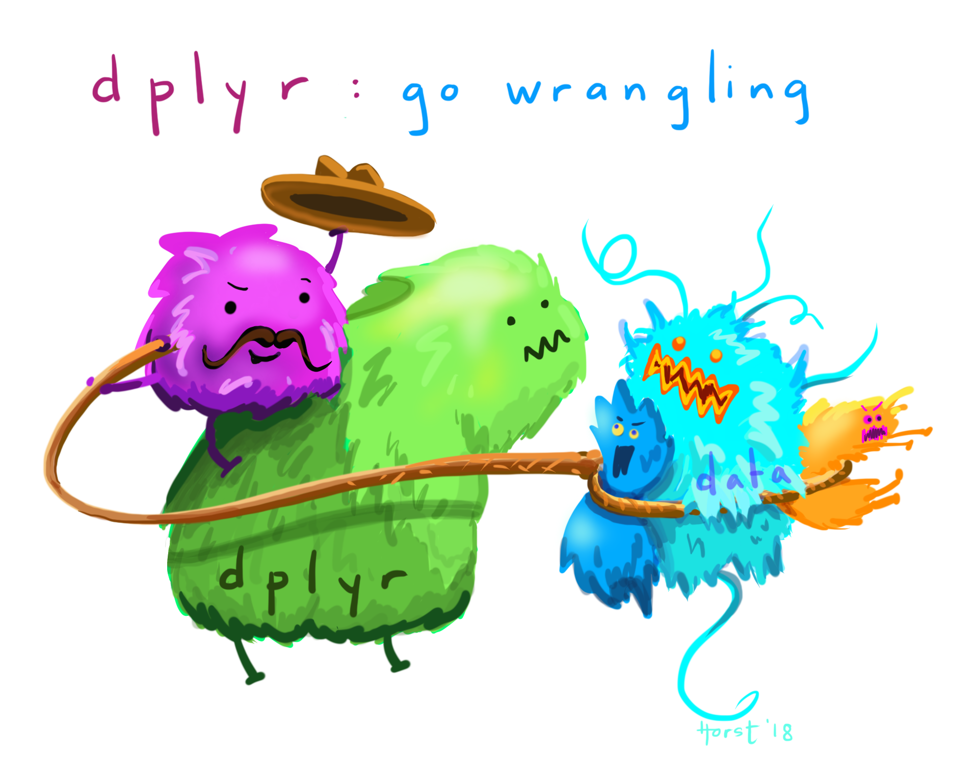 Data Wrangling with {dplyr} | UO Psych R Bootcamp