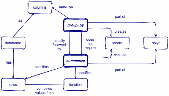 Data Wrangling with {dplyr}