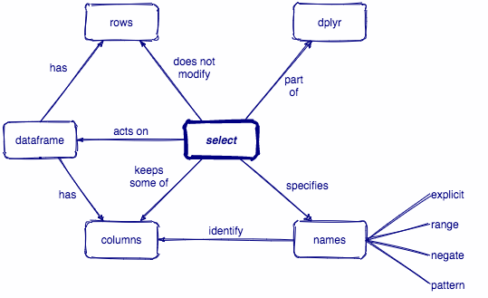 Dplyr cheat sheet 2020